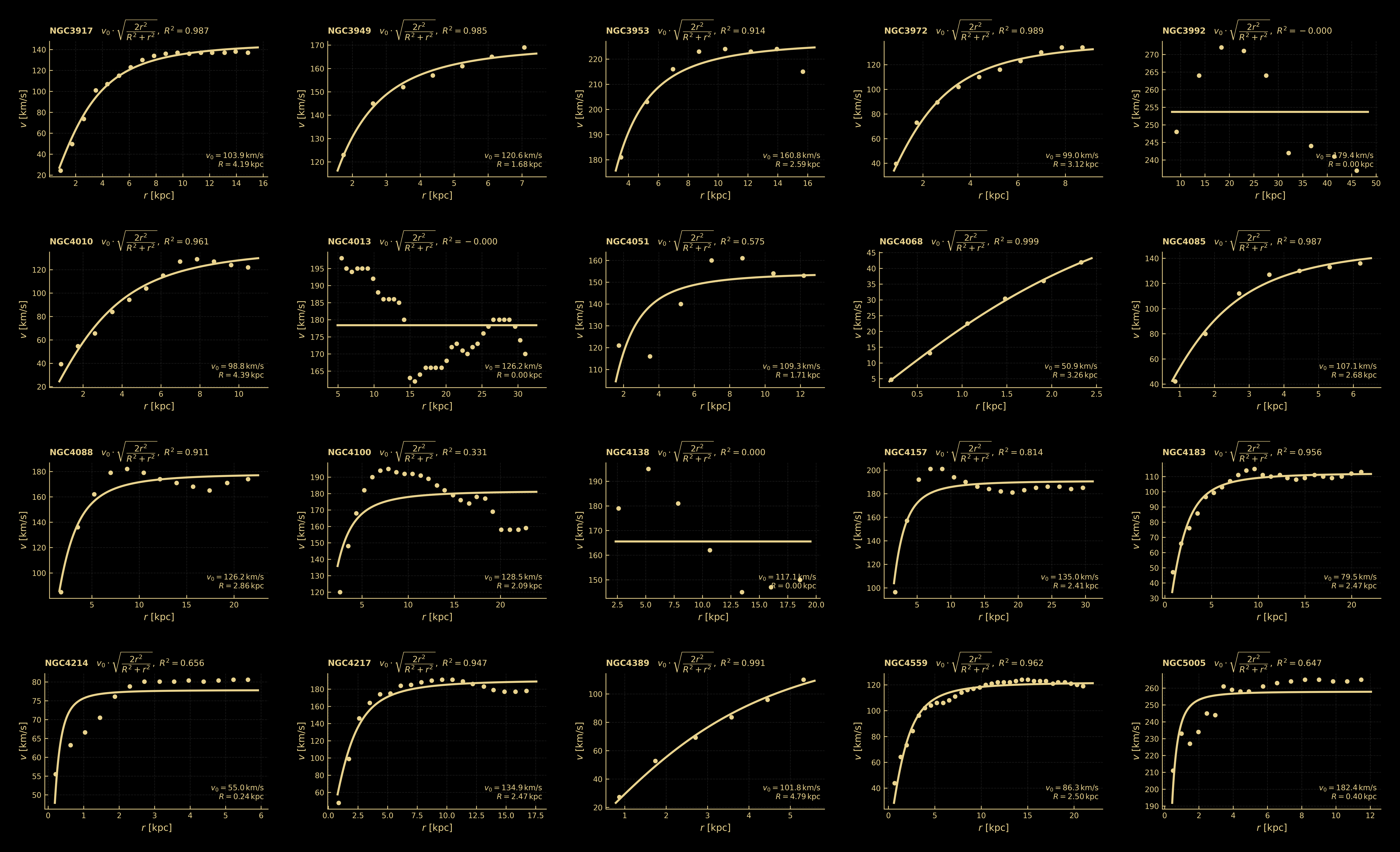 fΛ fit to SPARC galaxy rotation curves — page 4/9