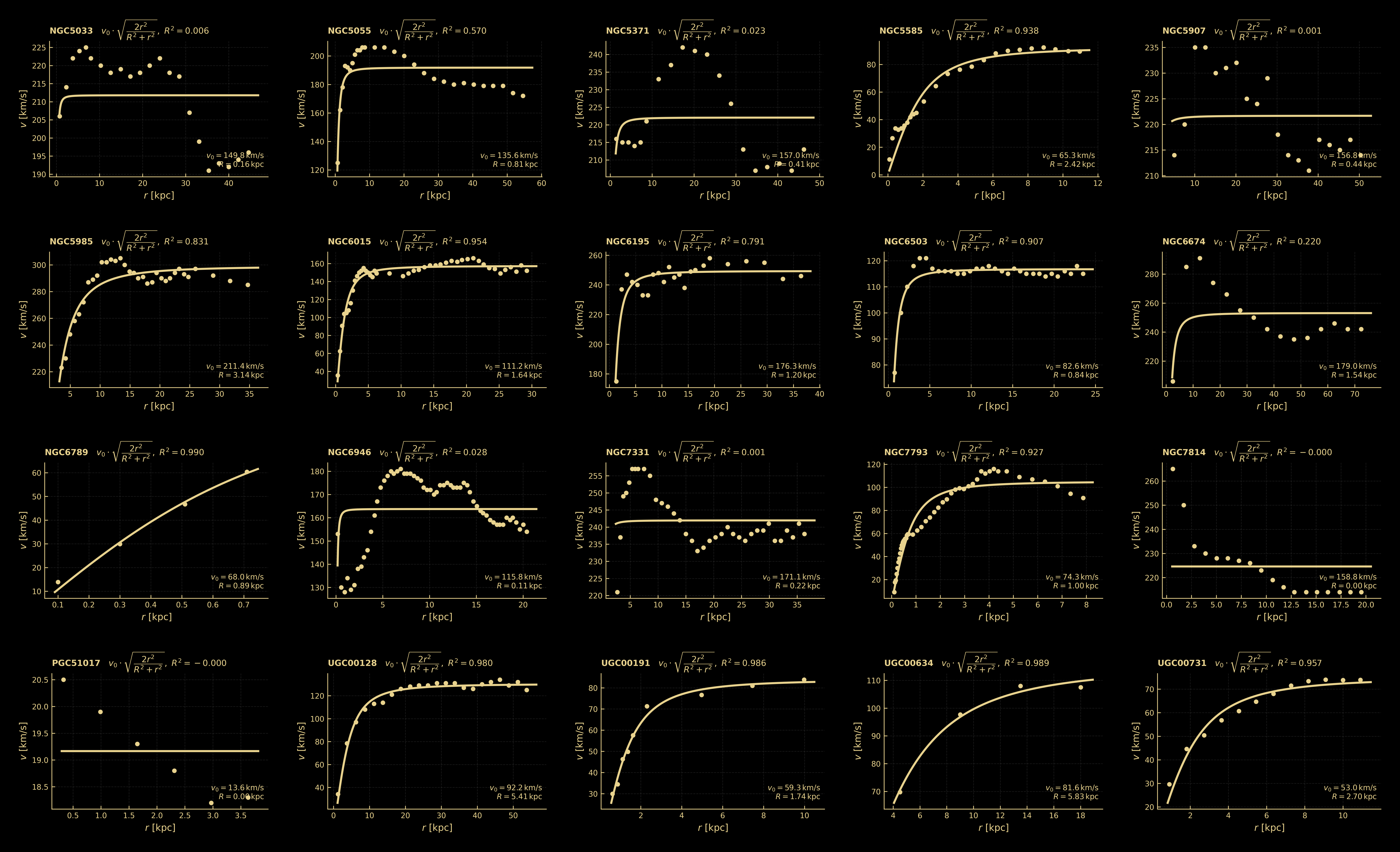 fΛ fit to SPARC galaxy rotation curves — page 5/9
