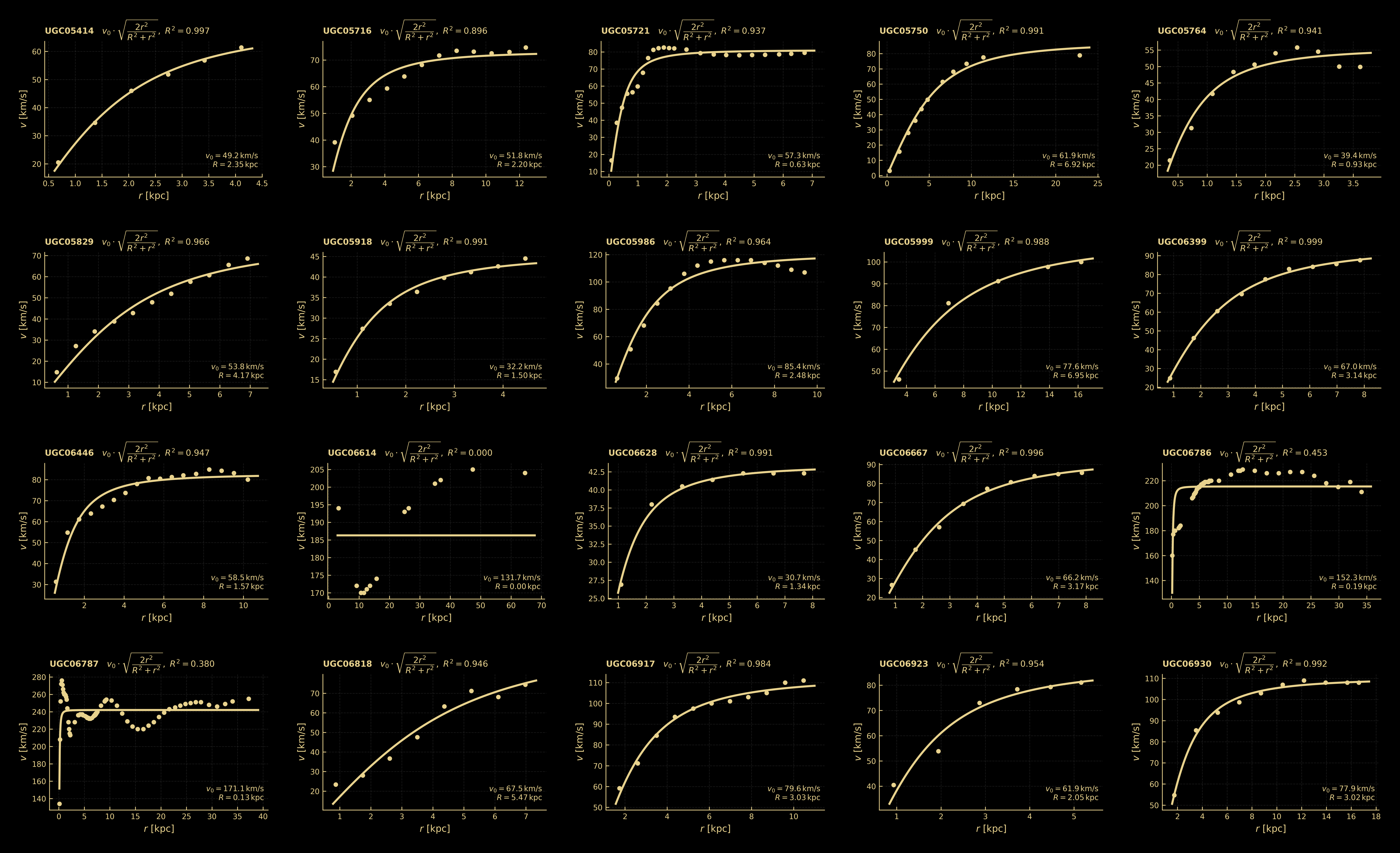 fΛ fit to SPARC galaxy rotation curves — page 7/9