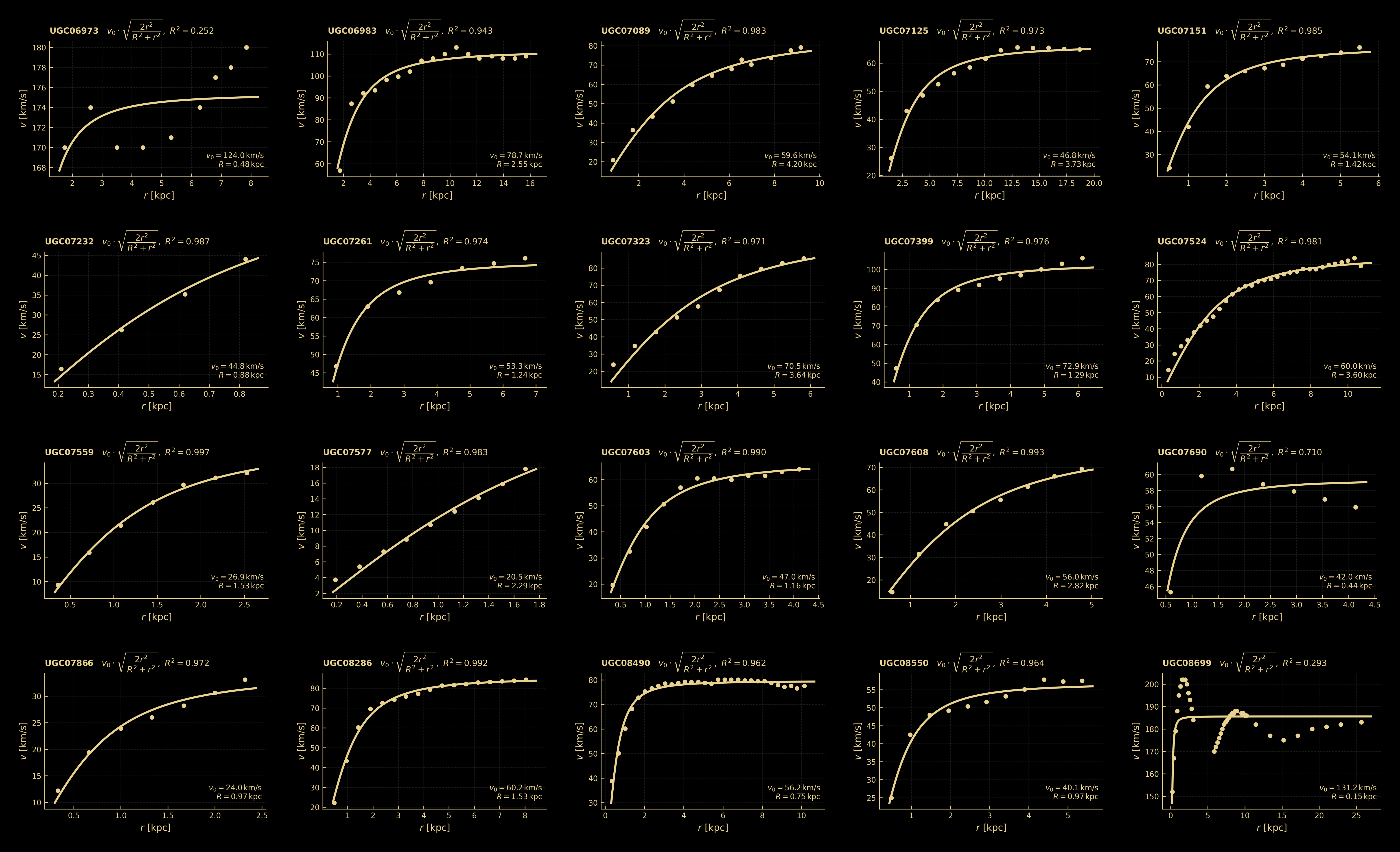 fΛ fit to SPARC galaxy rotation curves — page 8/9