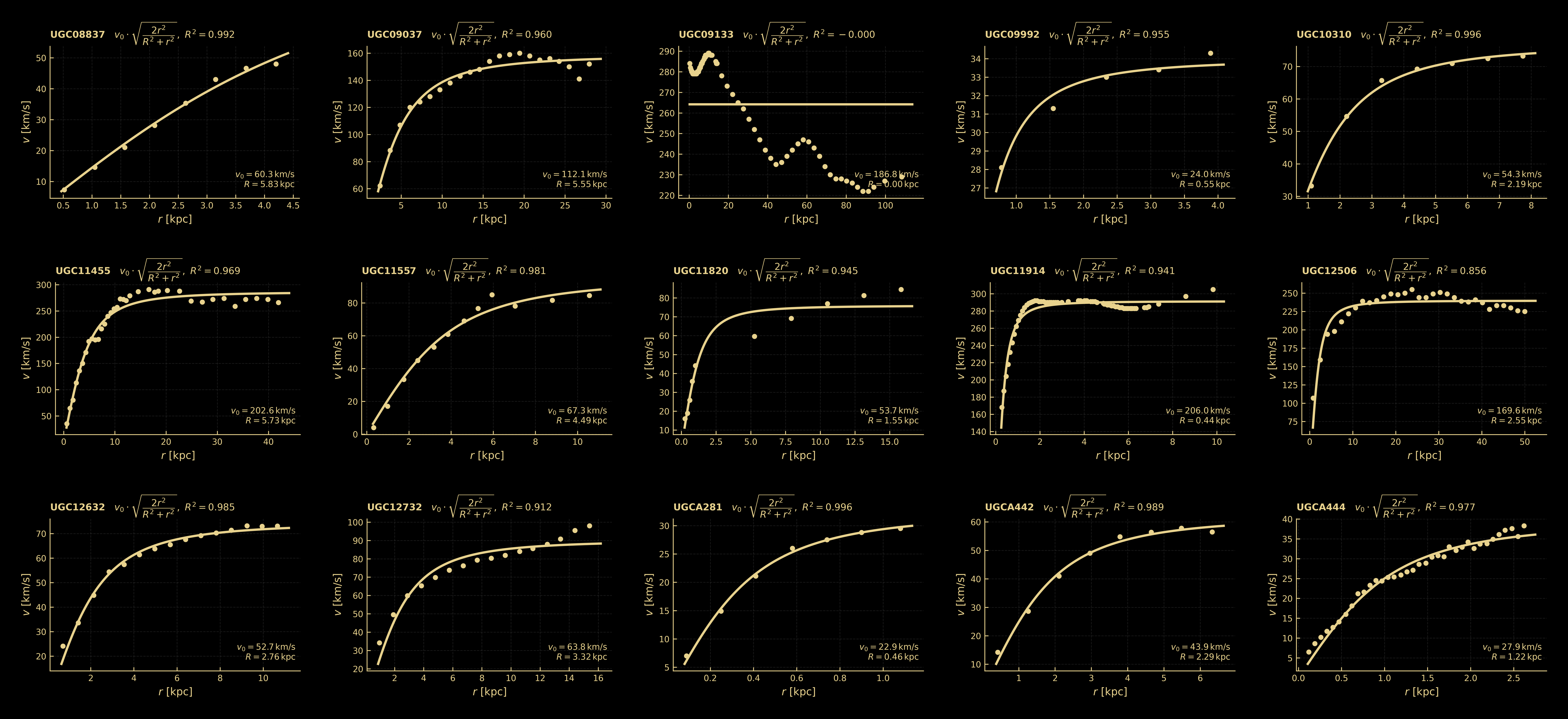fΛ fit to SPARC galaxy rotation curves — page 9/9